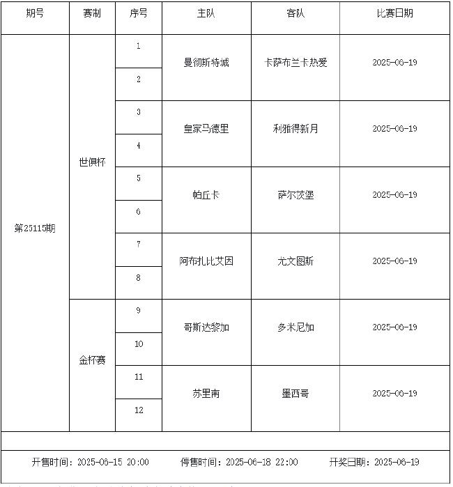 6月13日-19日足彩赛程:停售3期 世俱杯金杯赛在列