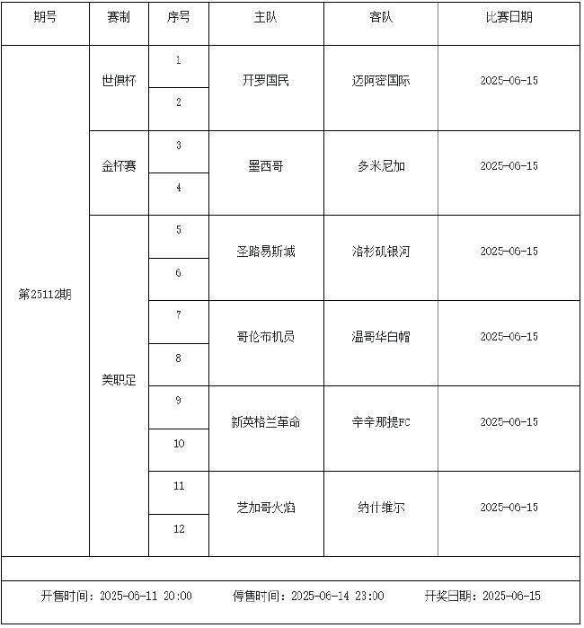 6月13日-19日足彩赛程:停售3期 世俱杯金杯赛在列