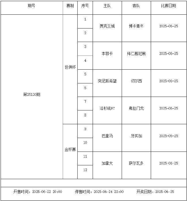 6月20日-26日足彩赛程:停售2期 挪超入选