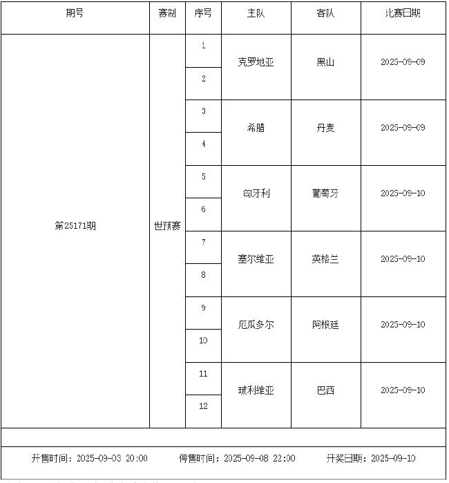 9月5日-9月11日足彩赛程:停售2期 世预赛葡超入选