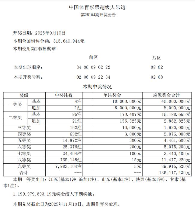 大乐透开1注1800万+3注1千万 奖池余额11.9亿元