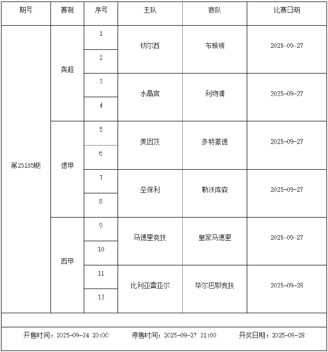 9月26日-9月30日足彩赛程：停售3期 主猜五大联赛