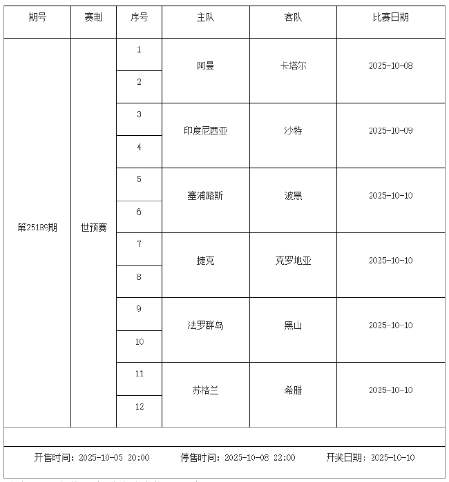 10月5日-10月9日足彩赛程：停售2期 世预赛回归
