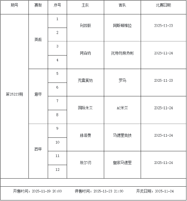 11月21日-27日足彩赛程:停售6期 周末两期派奖