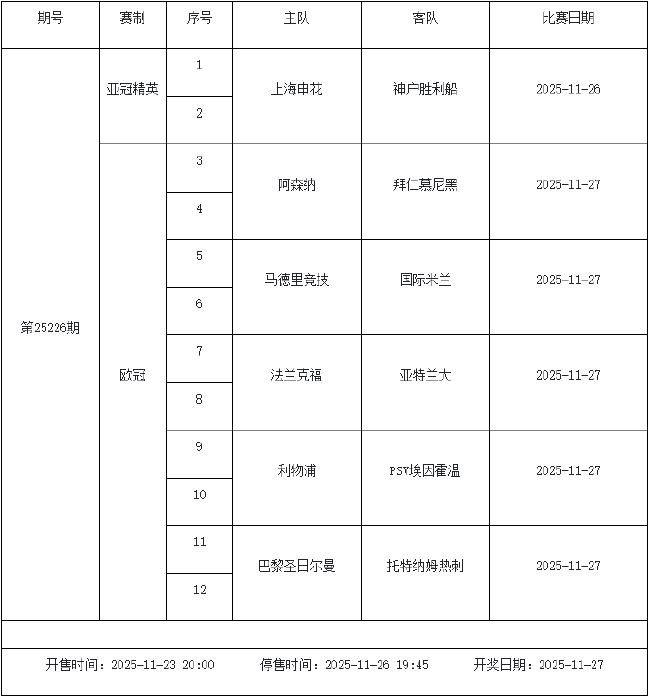 11月21日-27日足彩赛程:停售6期 周末两期派奖