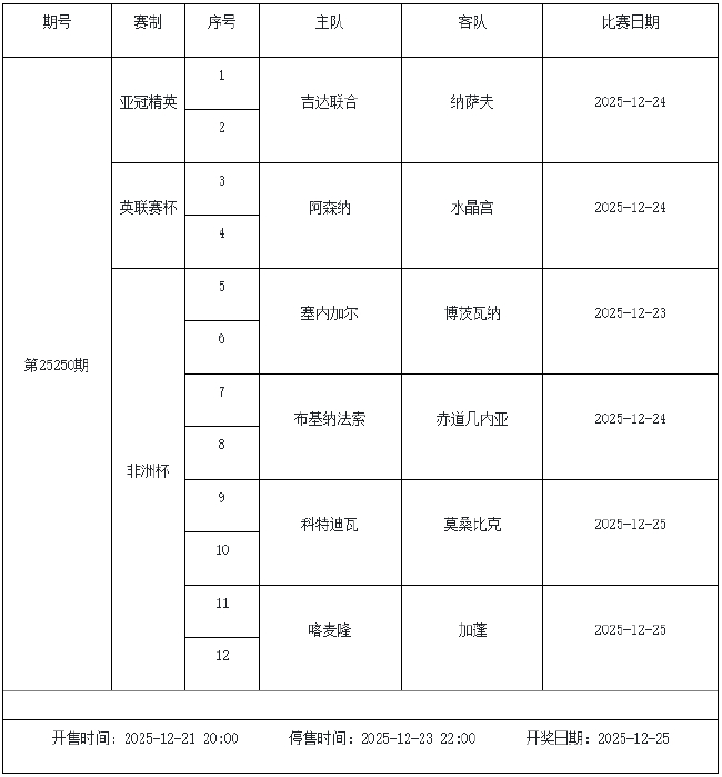 12月19日-25日足彩赛程:停售3期 预计周六派奖收官