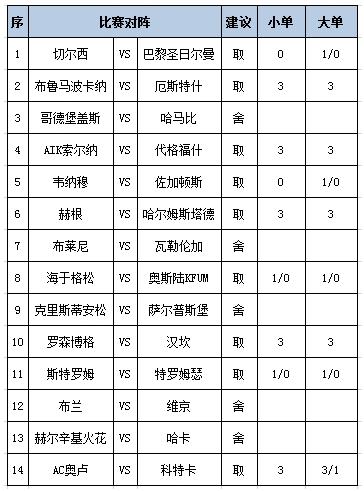 [新浪彩票]足彩第25099期任九：特罗姆瑟坐和望赢