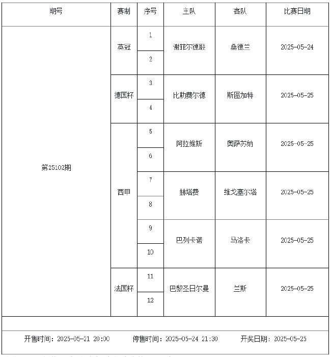 5月23日-5月29日足彩赛程:停售3期 解放者杯入选