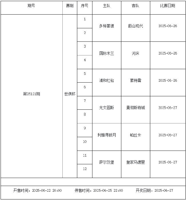 6月20日-26日足彩赛程:停售2期 挪超入选