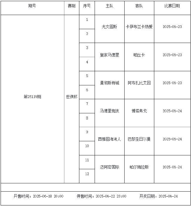 6月20日-26日足彩赛程:停售2期 挪超入选