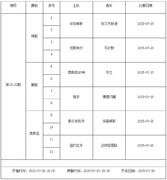 7月18日-24日足彩赛程:停售3期 欧冠芬超在列