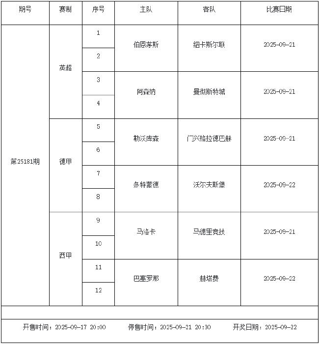 9月19日-9月25日足彩赛程：停售4期 欧罗巴回归