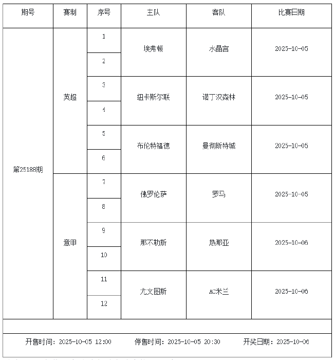 10月5日-10月9日足彩赛程：停售2期 世预赛回归