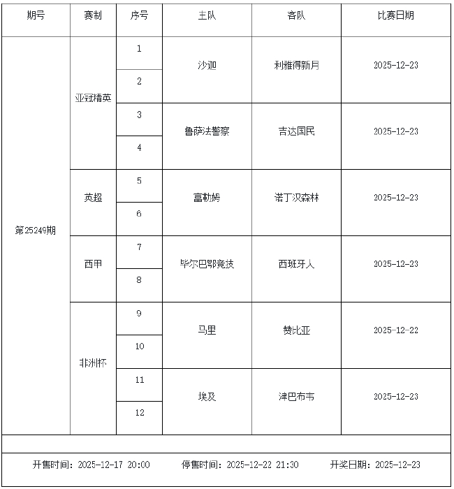 12月19日-25日足彩赛程:停售3期 预计周六派奖收官