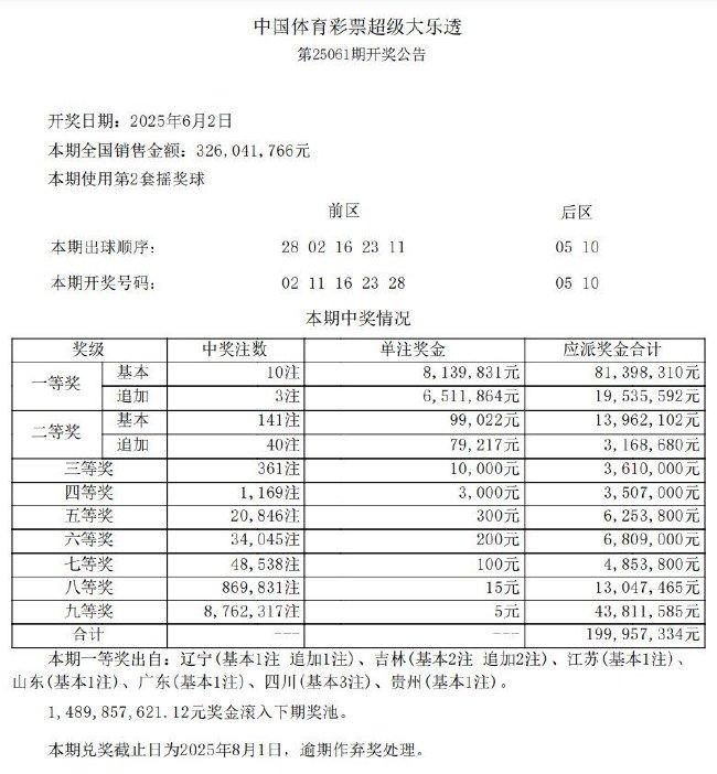 大乐透头奖10注813万3注追加 奖池14.89亿元