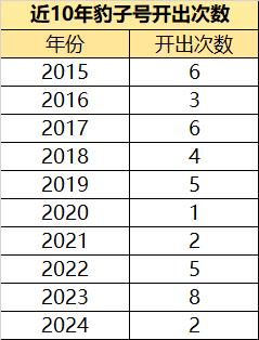 神奇!福彩3D豹子号&quot;444&quot;现身 连续4年在8月开出