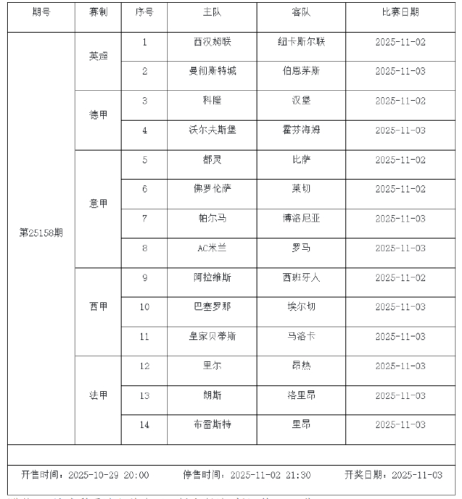 10月31日-11月6日足彩连续竞猜7期 半全场&进球派奖