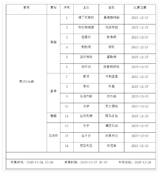 12月26日-1月1日足彩赛程:停售5期 英系+非洲杯为主