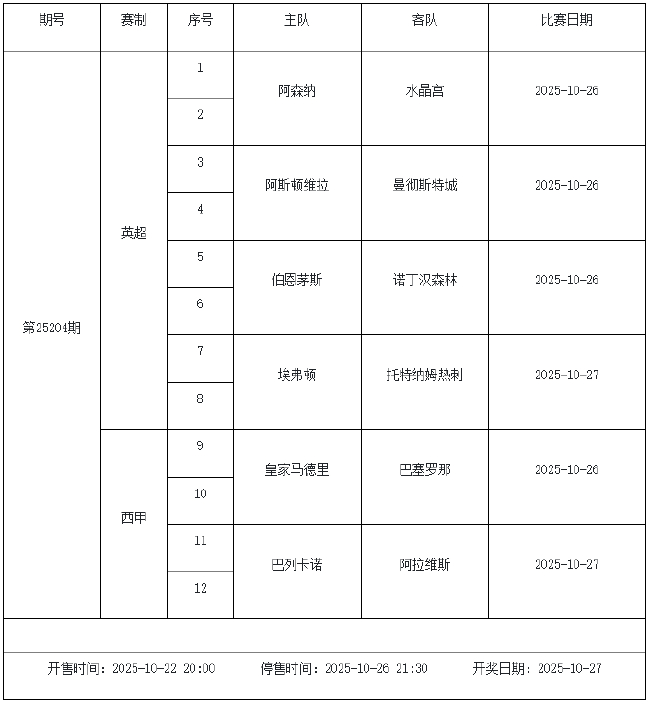 10月24日-30日足彩赛程：停售5期 半全场&amp;进球派奖