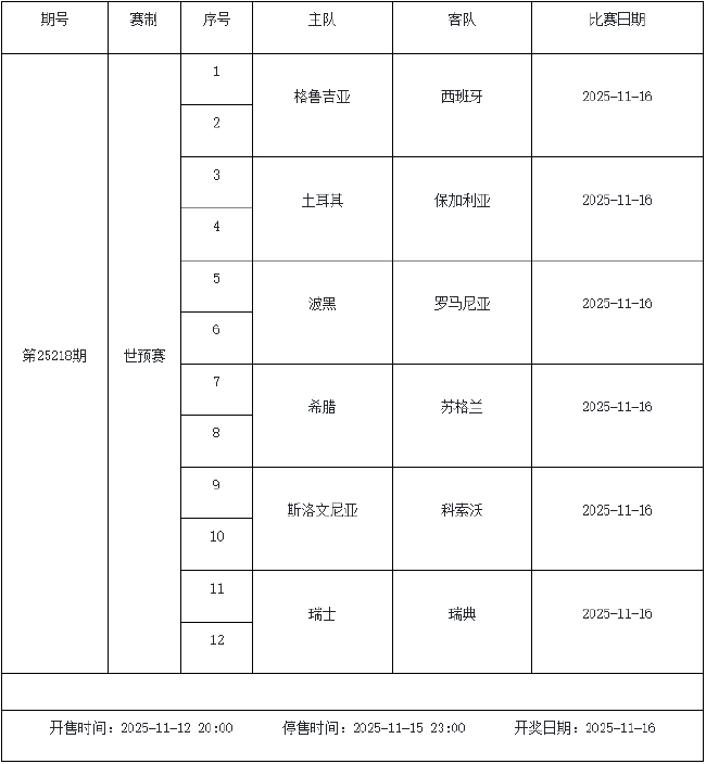 11月14日-20日足彩赛程：周日停售1期 全为世预赛