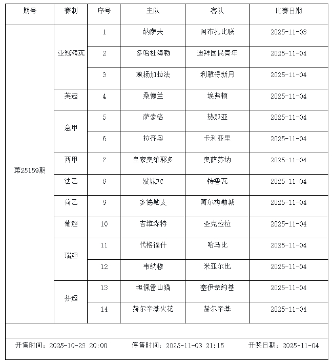 10月31日-11月6日足彩连续竞猜7期 半全场&进球派奖