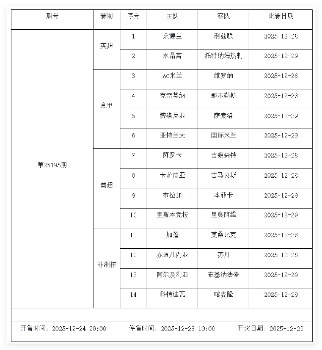 12月26日-1月1日足彩赛程:停售5期 英系+非洲杯为主