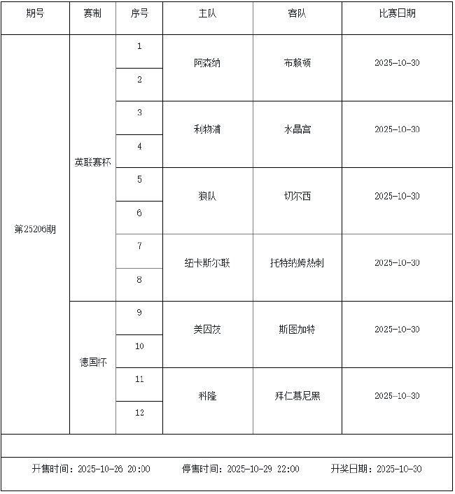 10月24日-30日足彩赛程：停售5期 半全场&amp;进球派奖