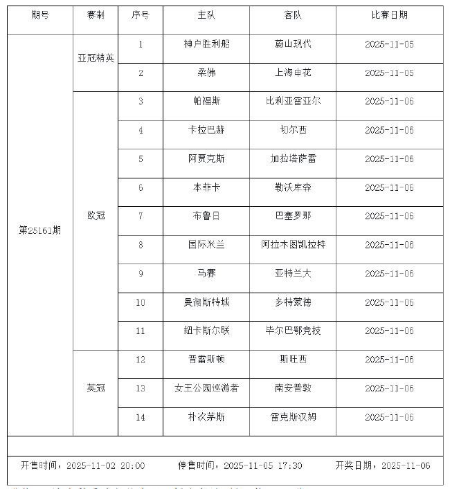 10月31日-11月6日足彩连续竞猜7期 半全场&进球派奖