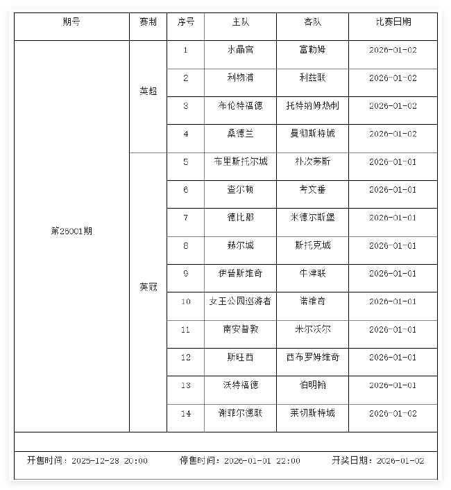 12月26日-1月1日足彩赛程:停售5期 英系+非洲杯为主