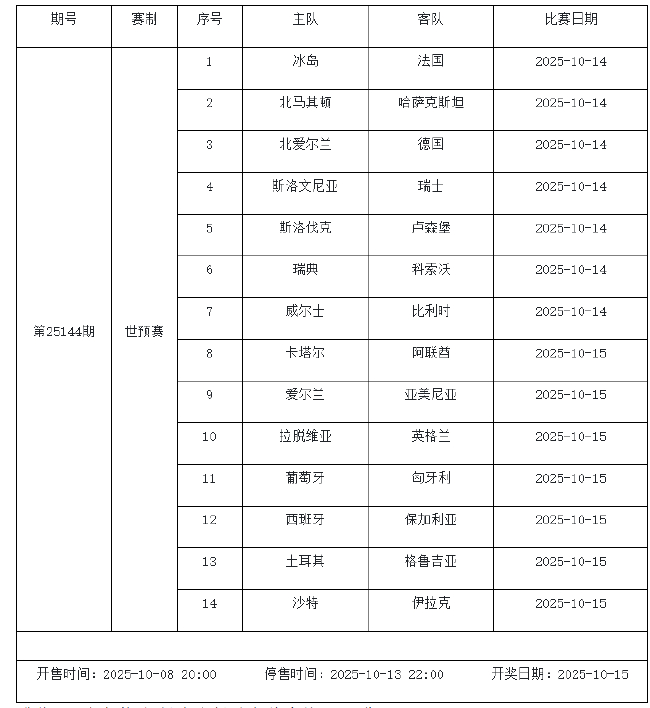 10月10日-10月16日足彩赛程:停售2期 主打世欧预