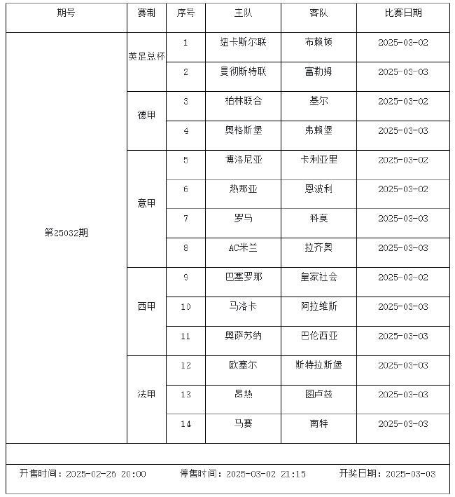 2月28日-3月6日足彩赛程:停售5期 周五10赛事混猜