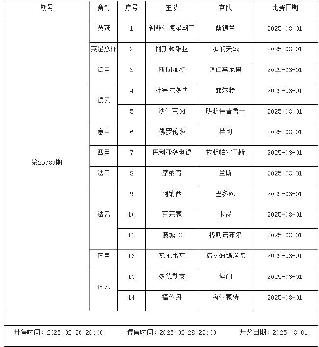 2月28日-3月6日足彩赛程:停售5期 周五10赛事混猜