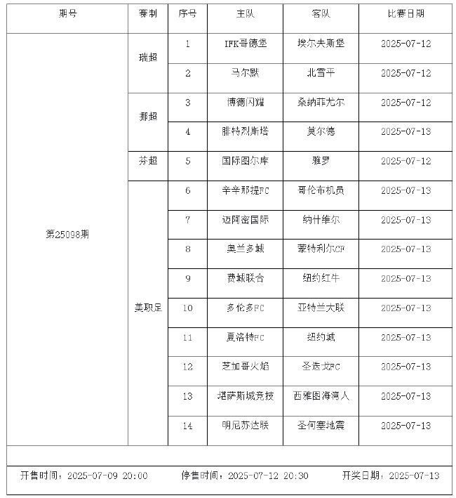 7月11日-17日足彩赛程:停售3期 天皇杯芬超入选