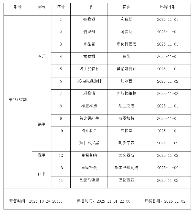 10月31日-11月6日足彩连续竞猜7期 半全场&进球派奖
