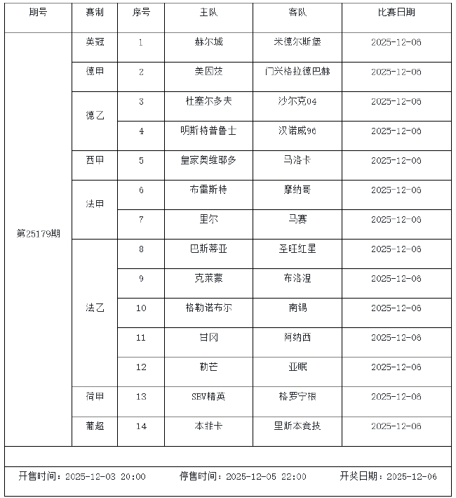 12月5日-11日足彩赛程:停售6期 周末两期派奖