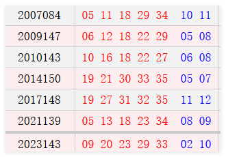 阴历十一月初一开奖号码汇总