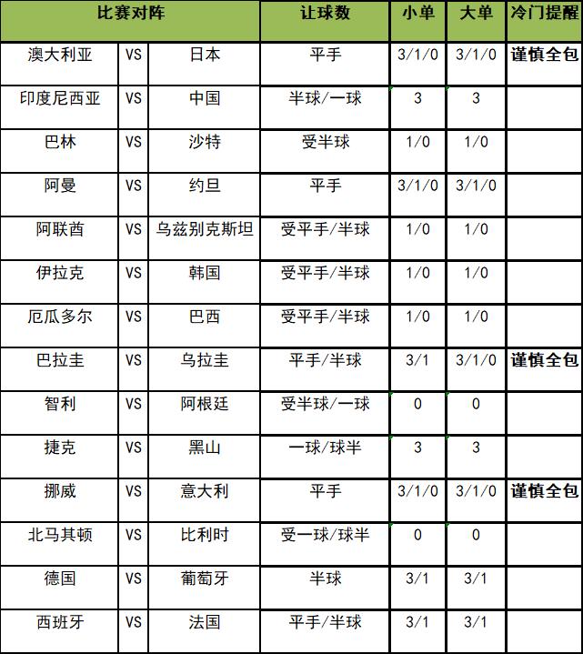 足彩大势