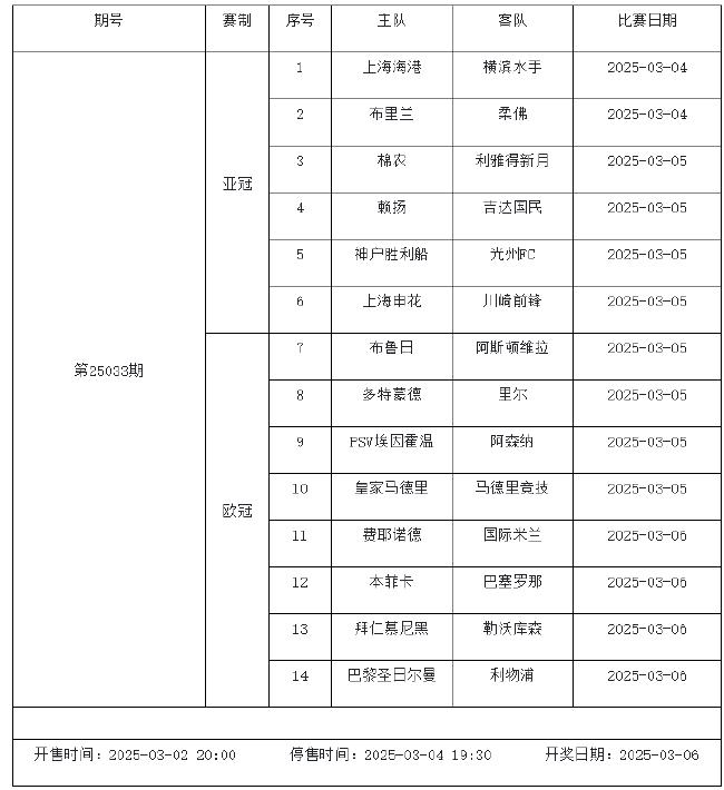 2月28日-3月6日足彩赛程:停售5期 周五10赛事混猜