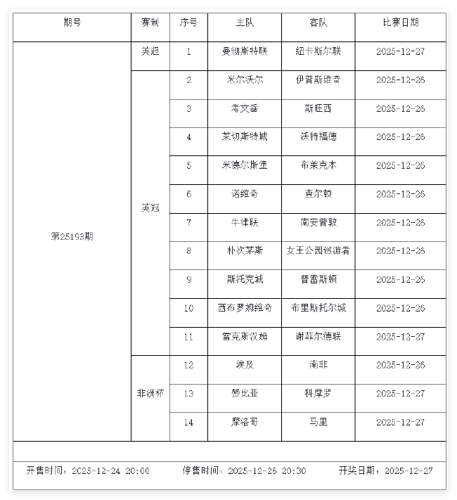 12月26日-1月1日足彩赛程:停售5期 英系+非洲杯为主