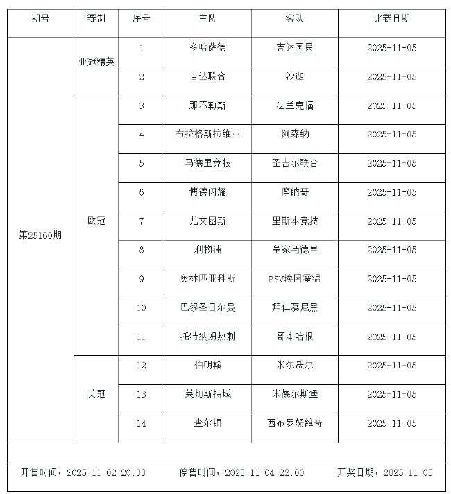 10月31日-11月6日足彩连续竞猜7期 半全场&进球派奖