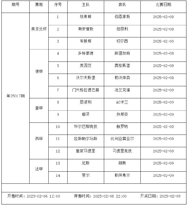 2月7日-2月13日足彩赛程：停售5期 欧冠欧罗巴来袭