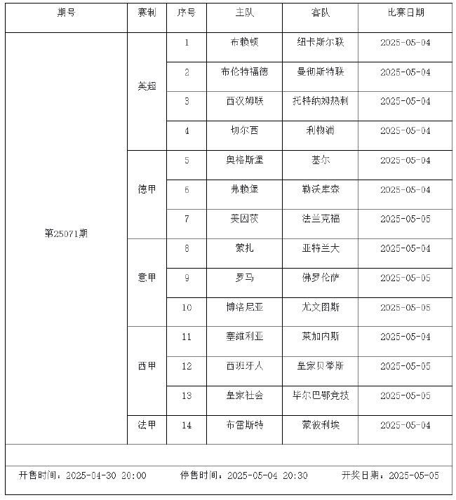 5月2日-5月8日足彩赛程:停售4期 解放者杯日职入选