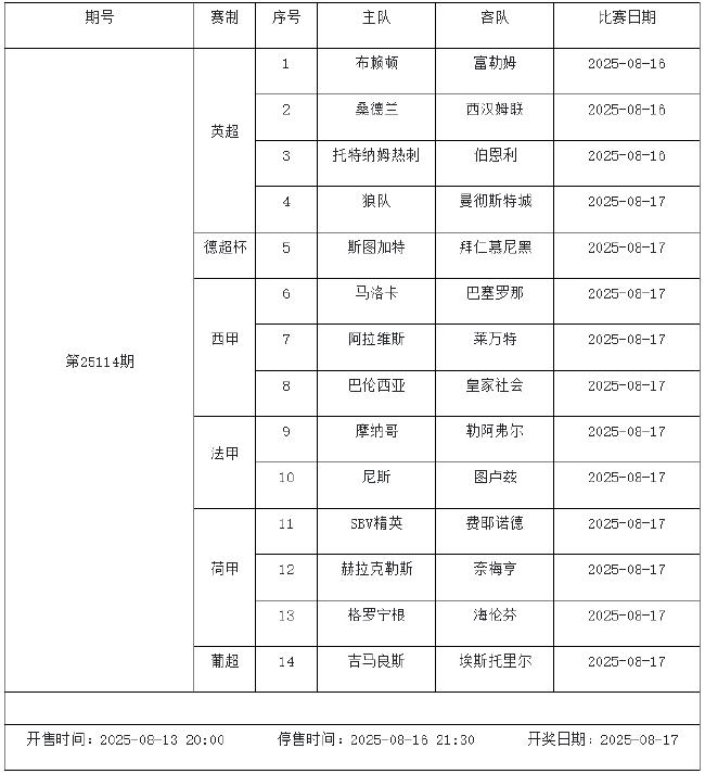8月15日-21日足彩赛程:停售5期 英超西甲法甲回归