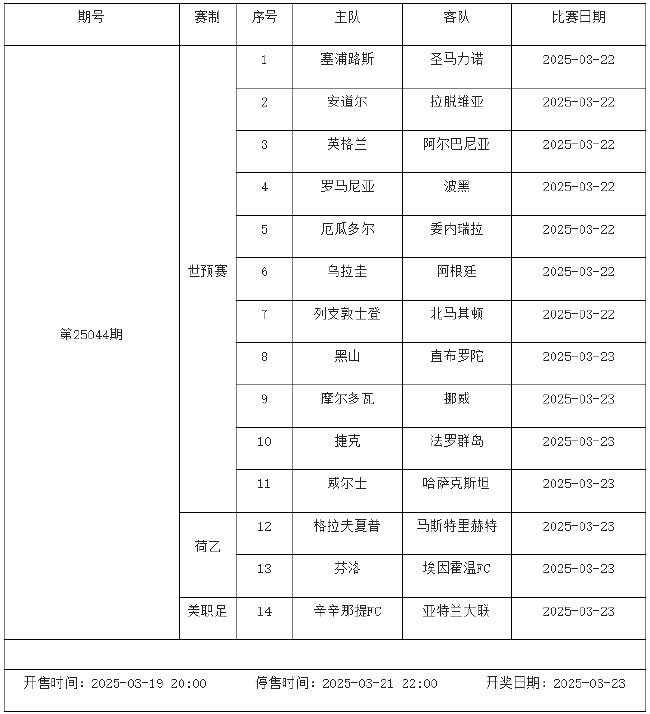 3月21日-27日足彩赛程:停售3期 主猜世预赛欧国联