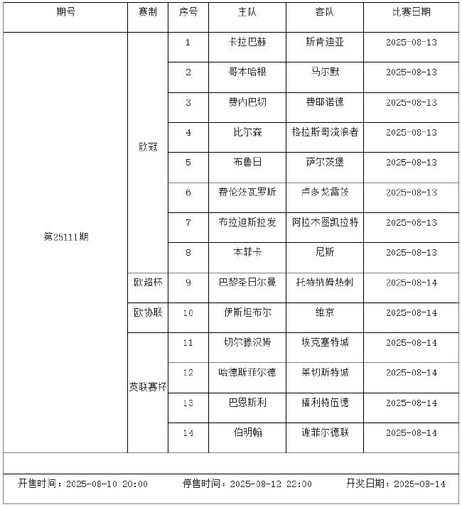 8月8日-14日足彩赛程：停售4期 英冠荷甲等回归