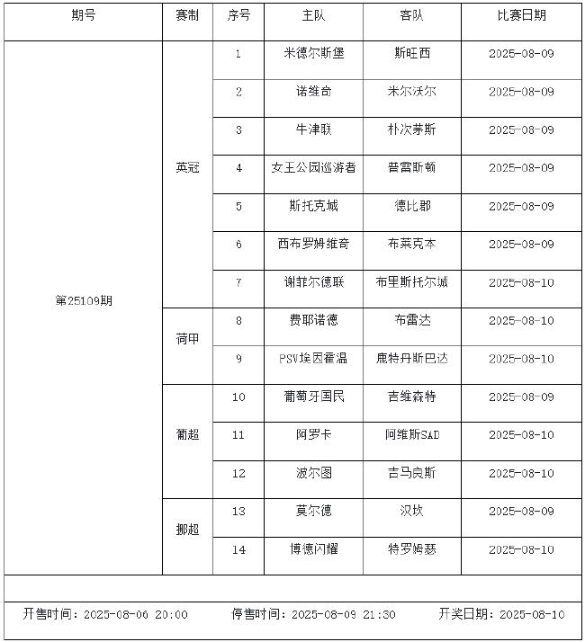 8月8日-14日足彩赛程：停售4期 英冠荷甲等回归