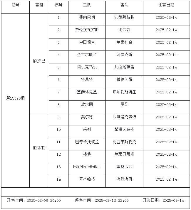 2月7日-2月13日足彩赛程：停售5期 欧冠欧罗巴来袭