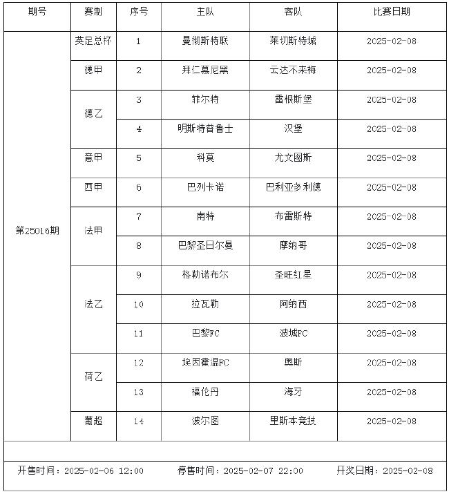 2月7日-2月13日足彩赛程：停售5期 欧冠欧罗巴来袭