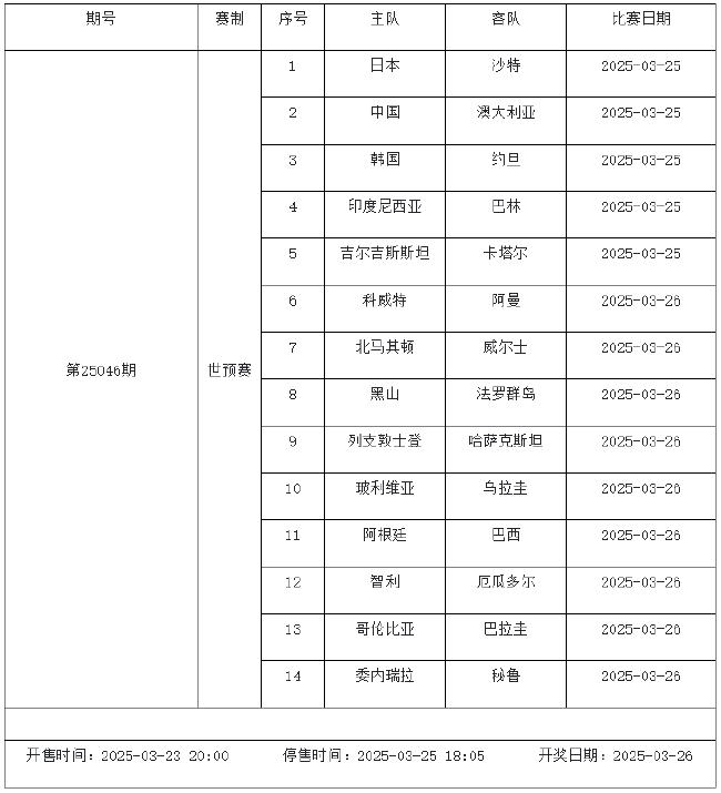 3月21日-27日足彩赛程:停售3期 主猜世预赛欧国联