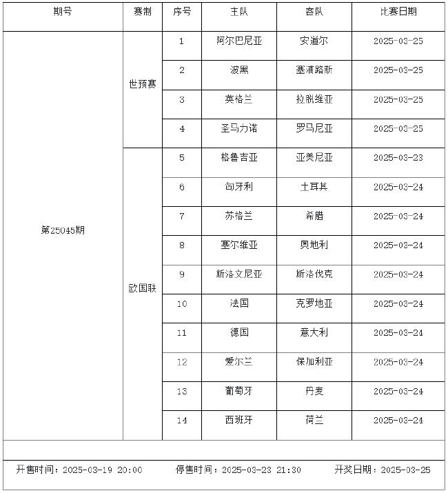 3月21日-27日足彩赛程:停售3期 主猜世预赛欧国联